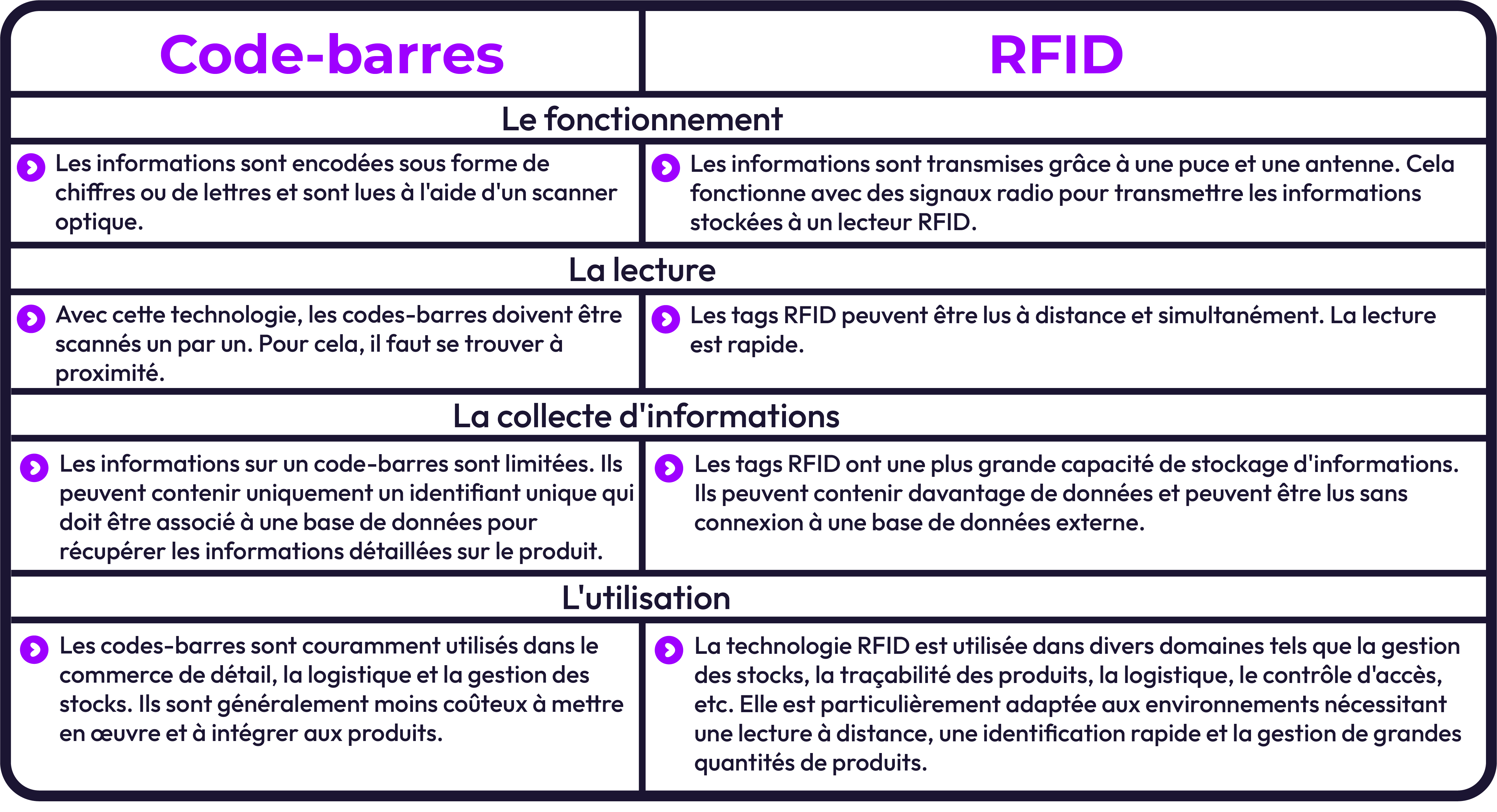 La technologie RFID, comment ça marche ?